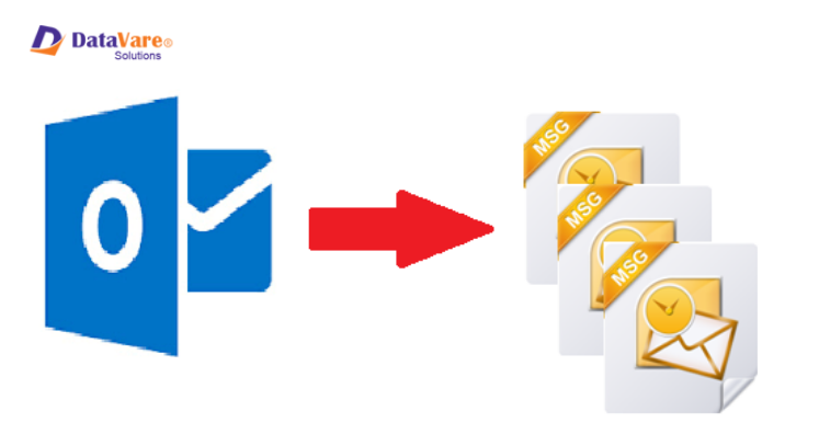 Free Approaches To Convert PST File to MSG Format