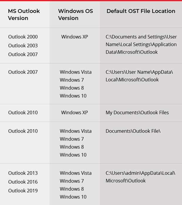 Locate OST file location - 1